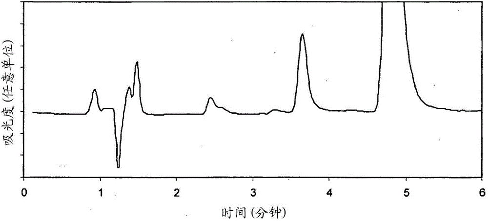 Polyaphron topical composition with vitamin D and corticosteroid, application and manufacturing method thereof