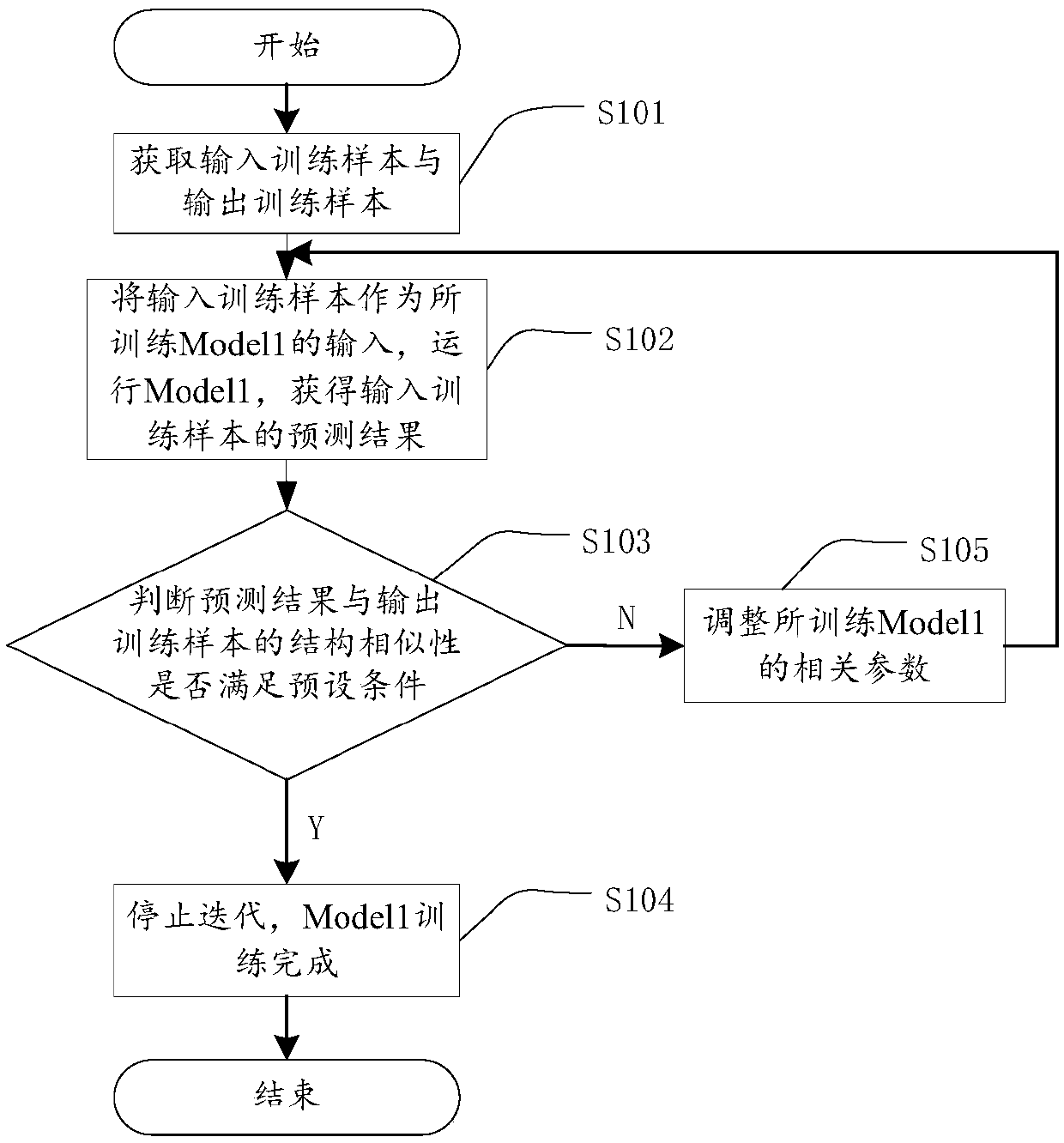 Quantitative imaging method and device of magnetic resonance