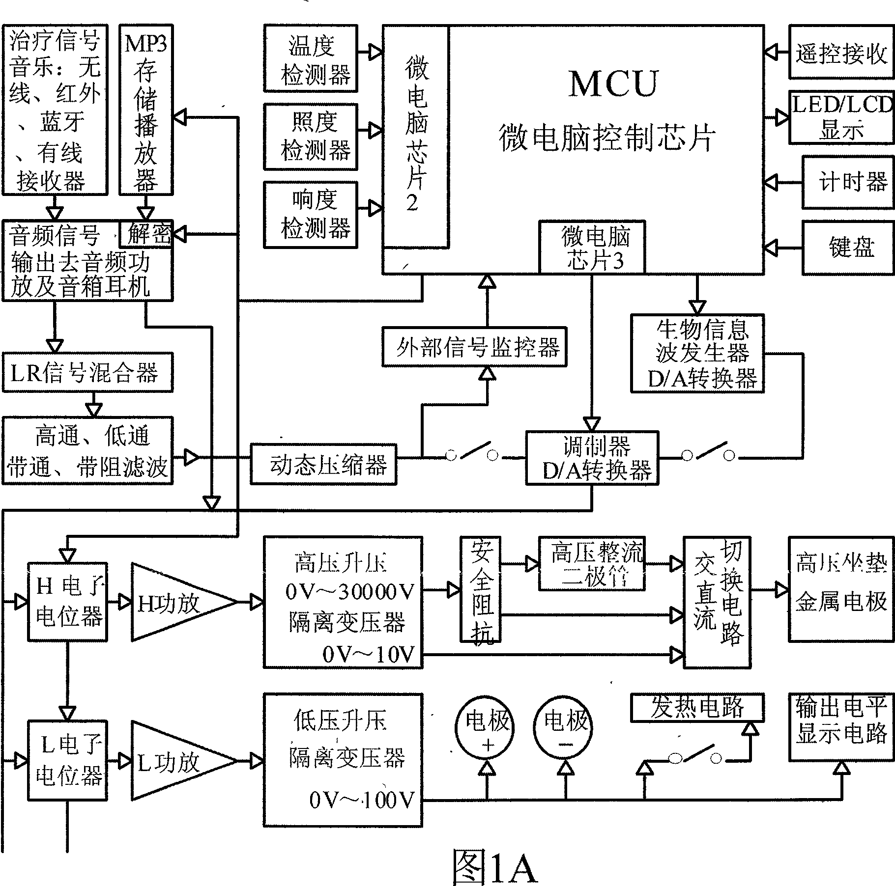 Internet human body information wave, music information wave current and high-voltage electric field synchronous therapeutic equipment