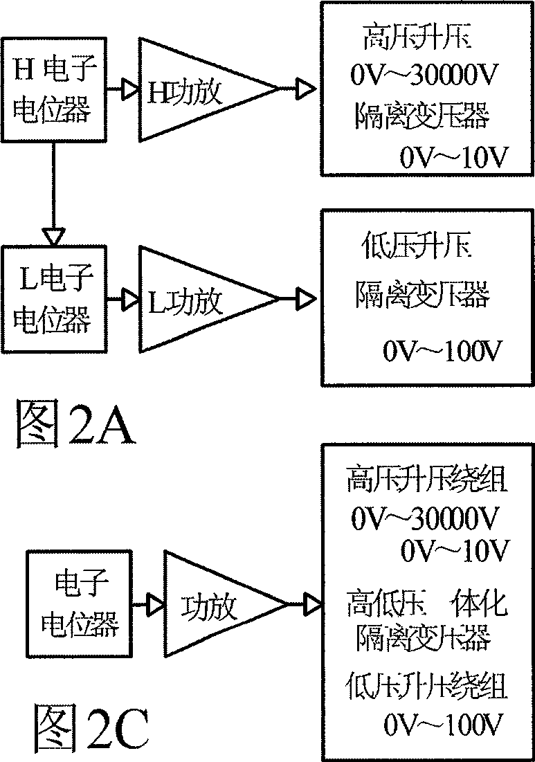 Internet human body information wave, music information wave current and high-voltage electric field synchronous therapeutic equipment