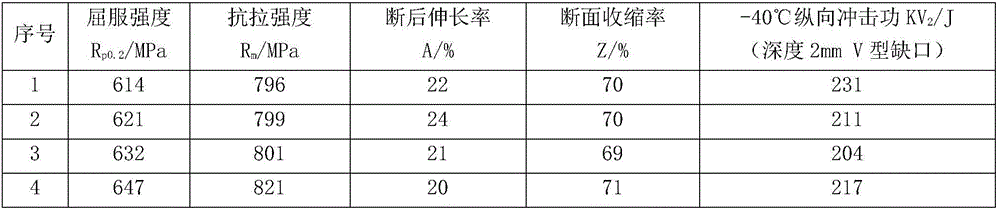 Heat treatment technology for niobium and titanium-containing steel for motor train unit axle