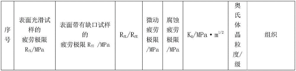 Heat treatment technology for niobium and titanium-containing steel for motor train unit axle