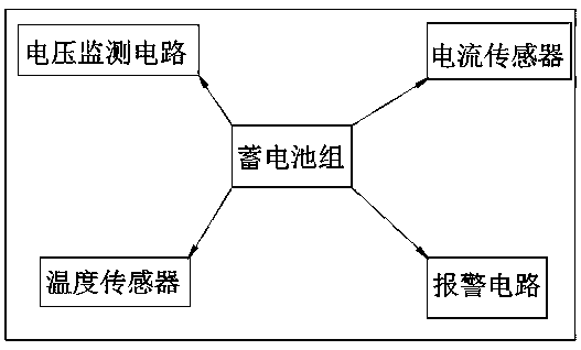 Unmanned aerial vehicle power supply control system