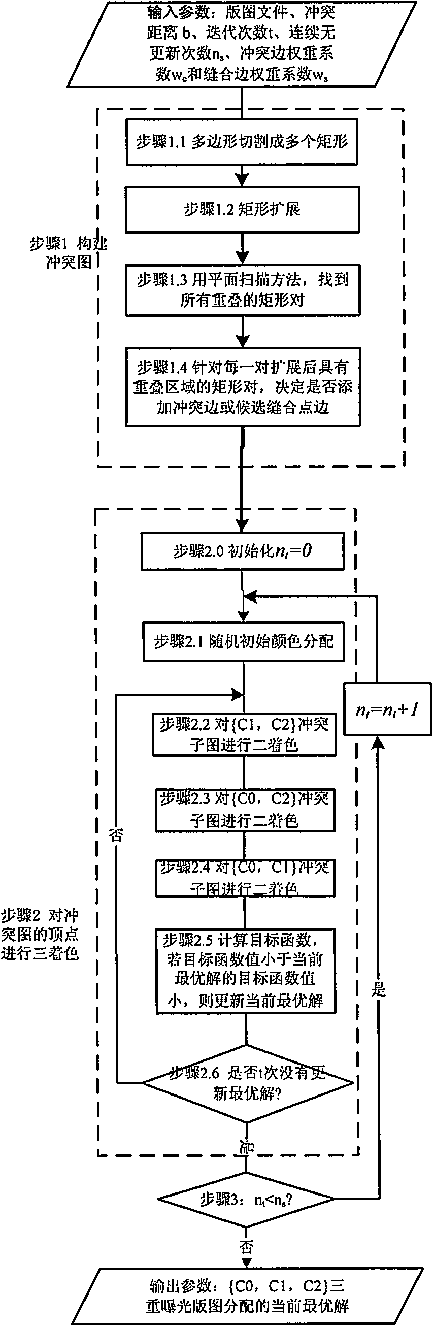 Graph pattern decomposition method adopting triple patterning photoetching technology