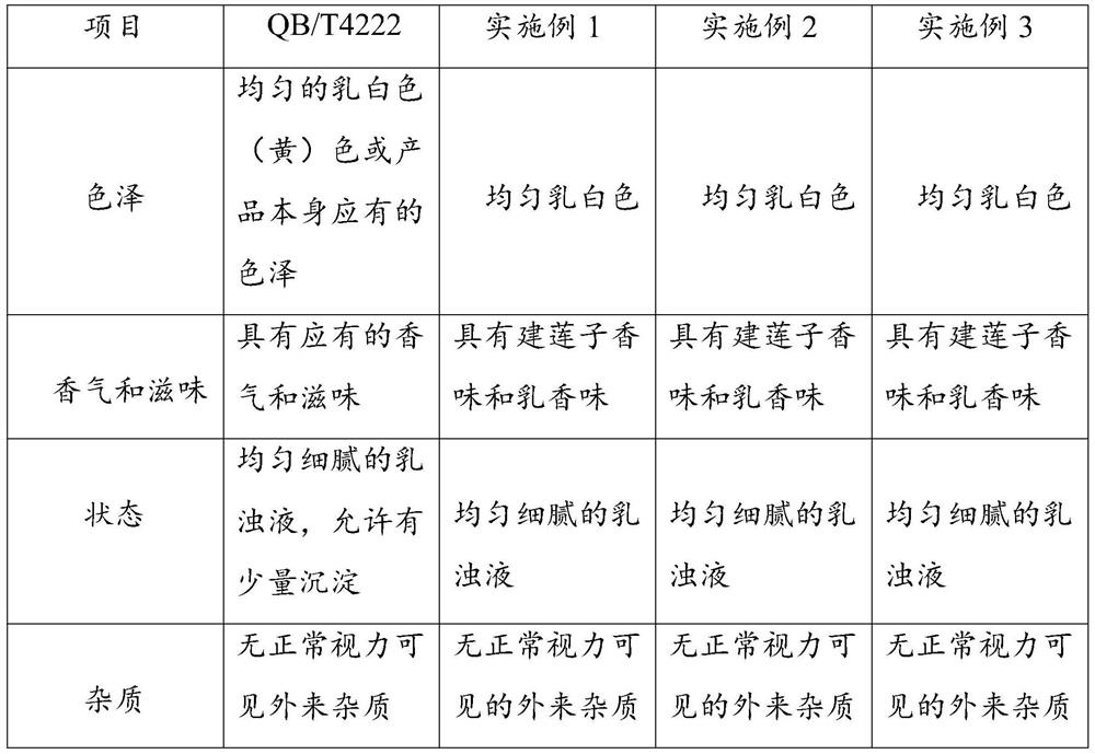 Jian lotus seed compound protein beverage and preparation method thereof