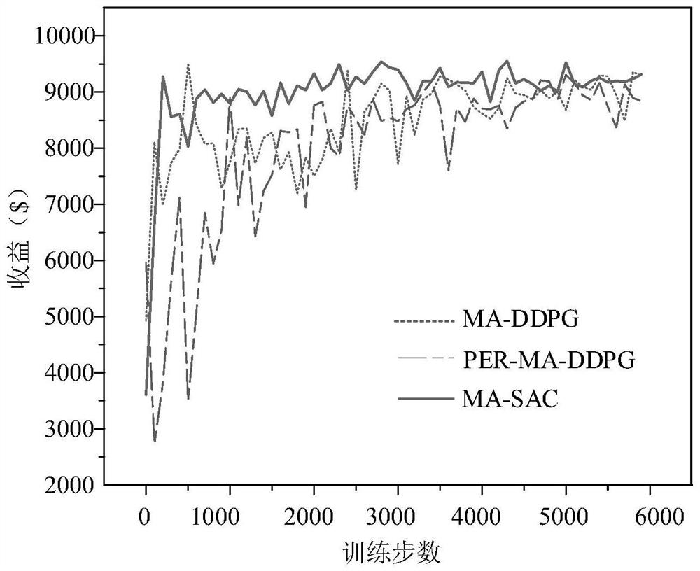 Electric energy and frequency modulation auxiliary service game optimization method for power system with high wind power ratio