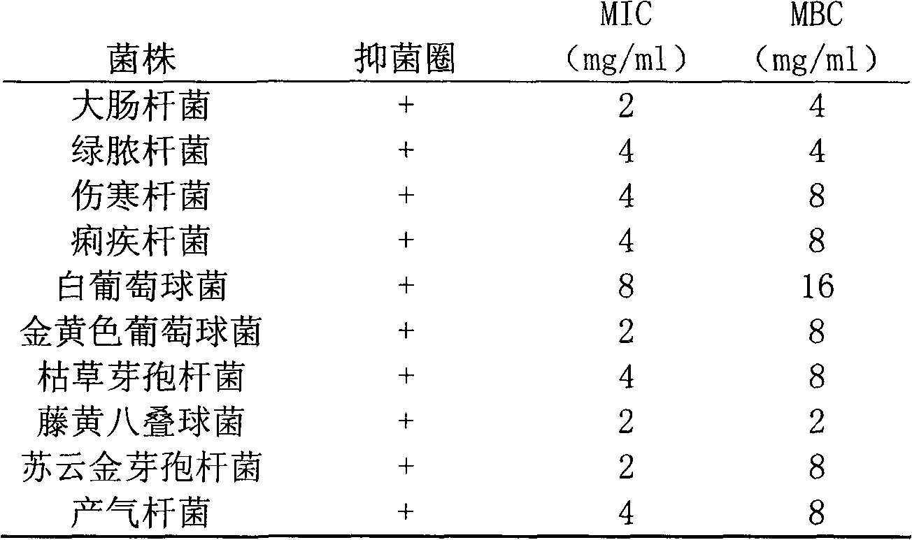 Medicinal and edible plant chimonanthus grammatus essential oil, and preparation method and application thereof