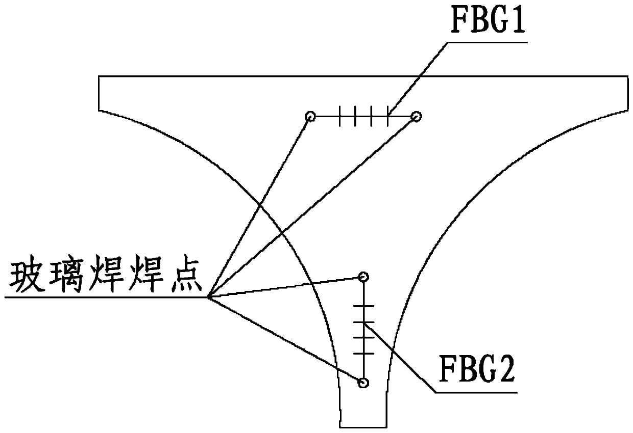 A High Precision Fiber Bragg Grating Deformation Sensor Based on Curved Triangle