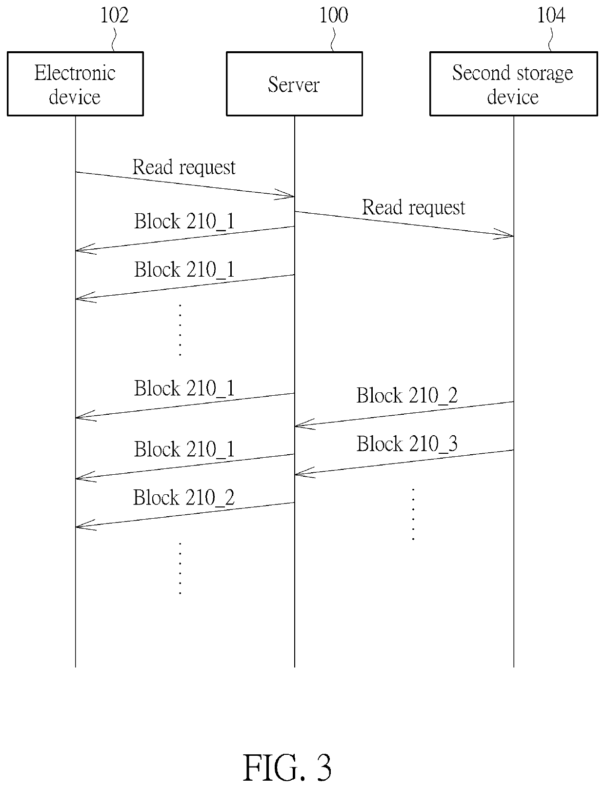 Server and associated computer program product using different tranmission speed for cold data tansmission