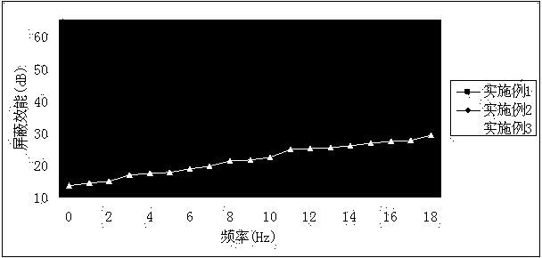 Preparation method of bacterial cellulose based carbon nanofibers