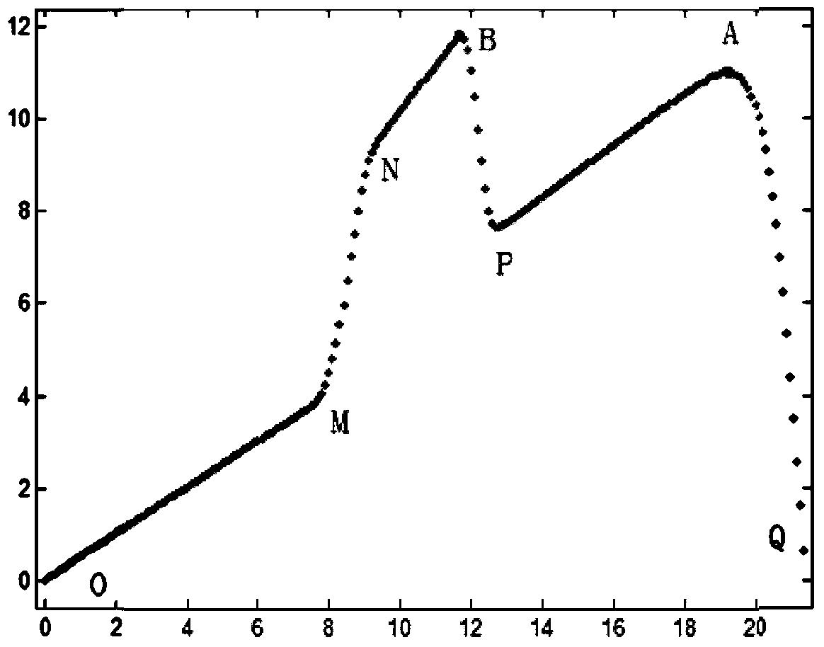 Particle swarm algorithm based photovoltaic cell panel maximum-power tracking method and system