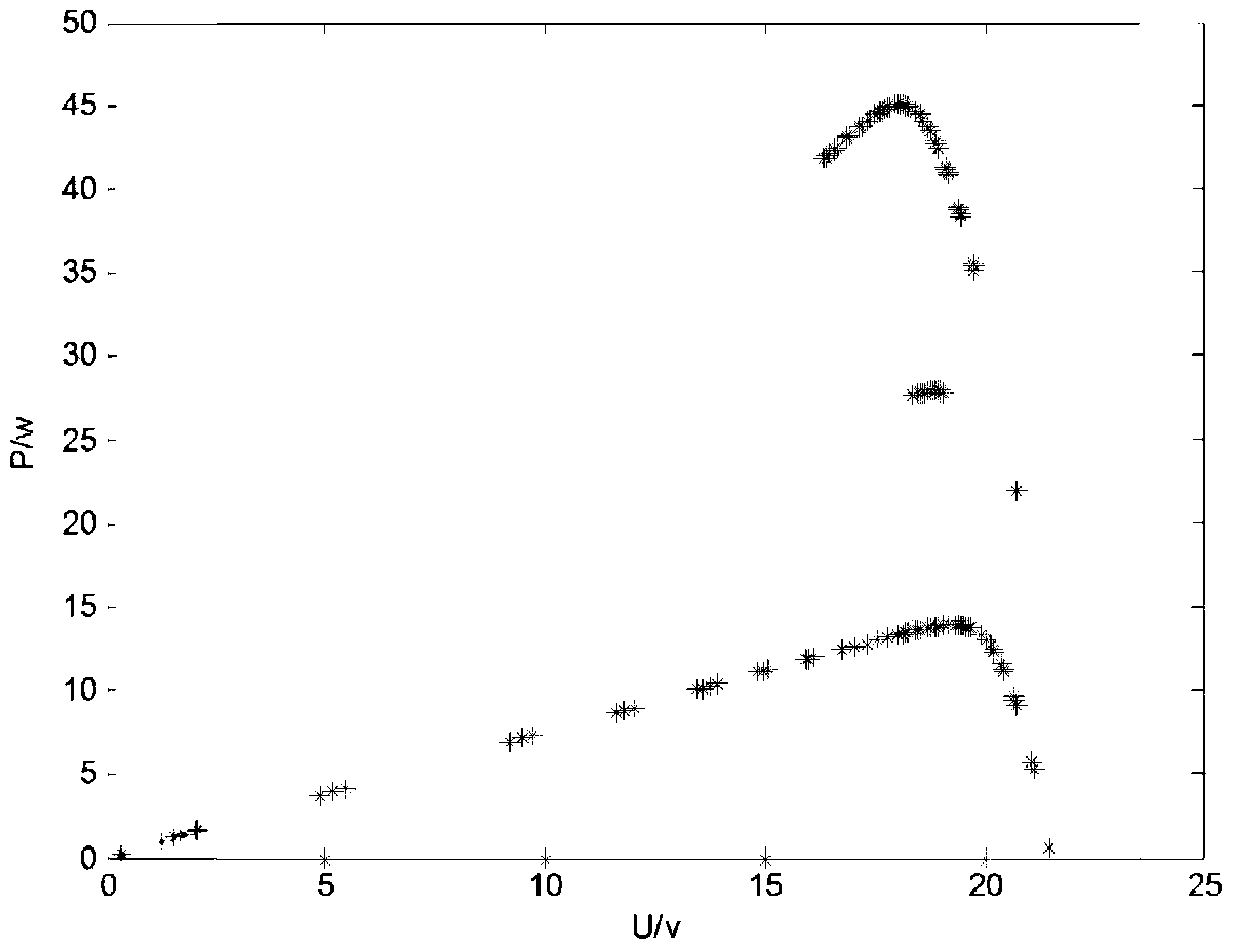 Particle swarm algorithm based photovoltaic cell panel maximum-power tracking method and system