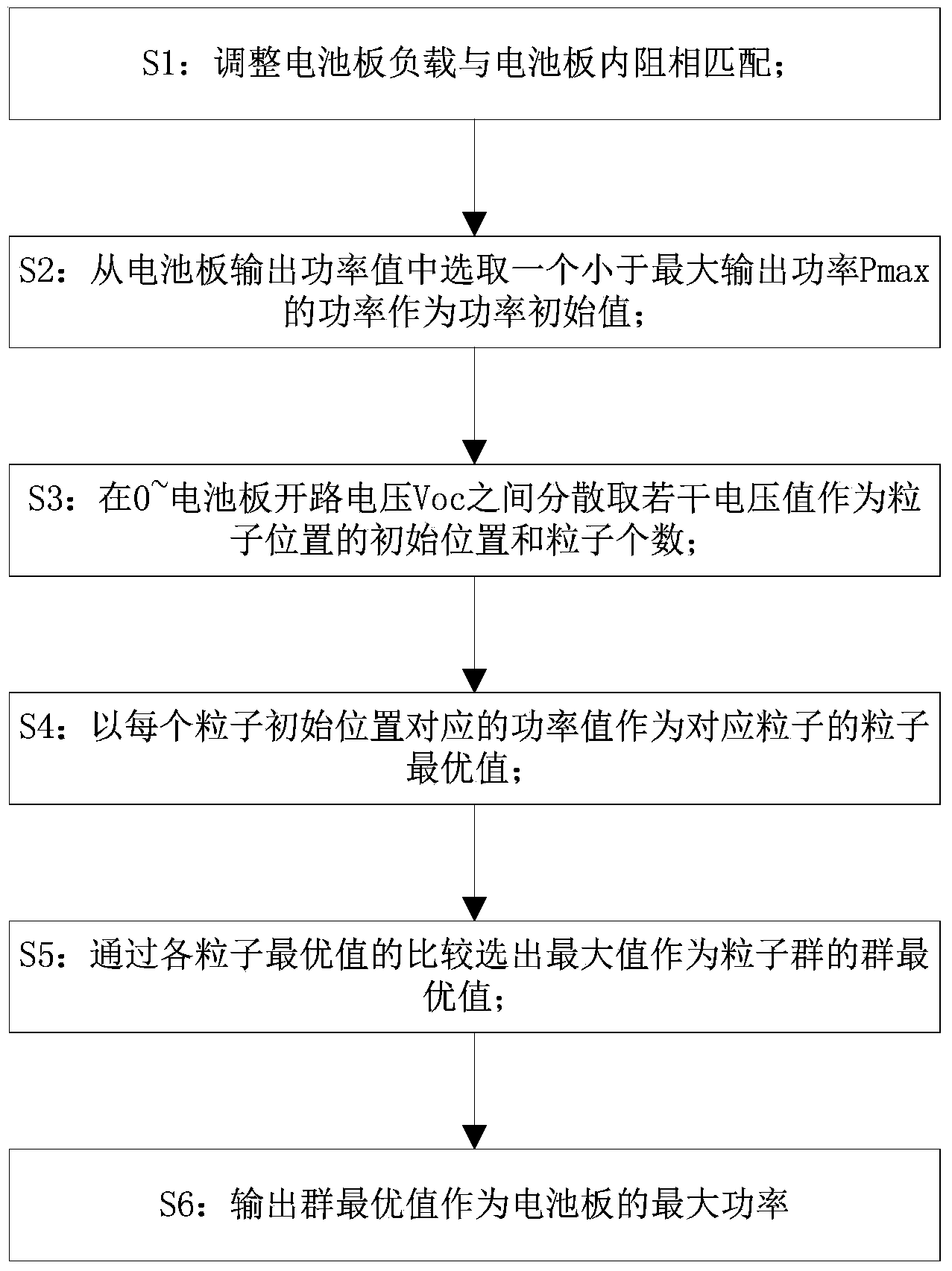 Particle swarm algorithm based photovoltaic cell panel maximum-power tracking method and system