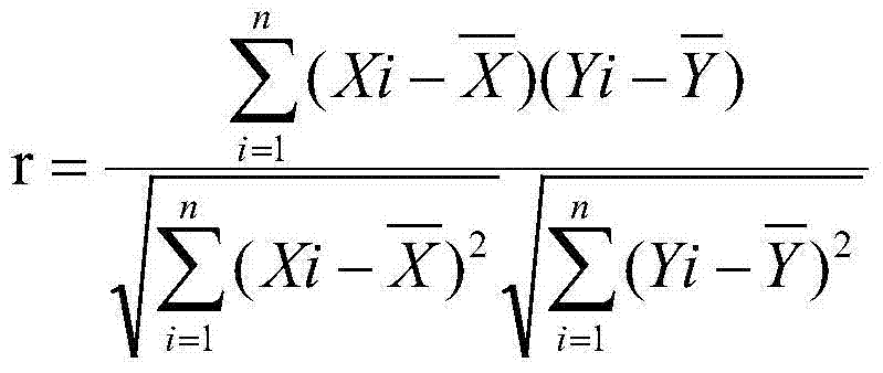 Cereal freshness detecting method and device