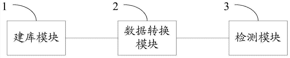 Cereal freshness detecting method and device