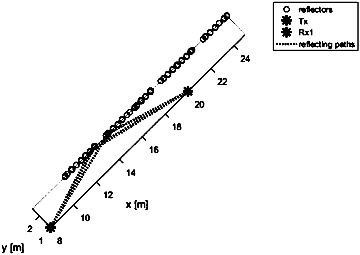 Wireless communication channel simulation calculation method