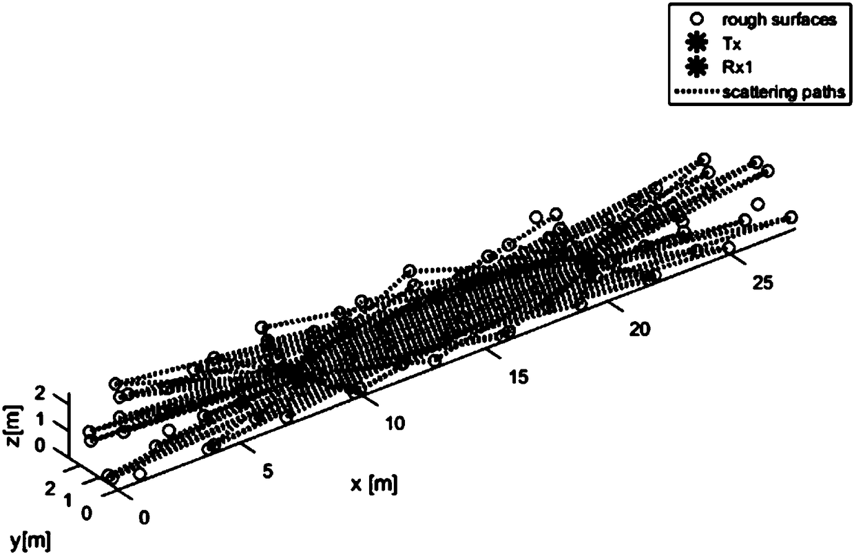 Wireless communication channel simulation calculation method