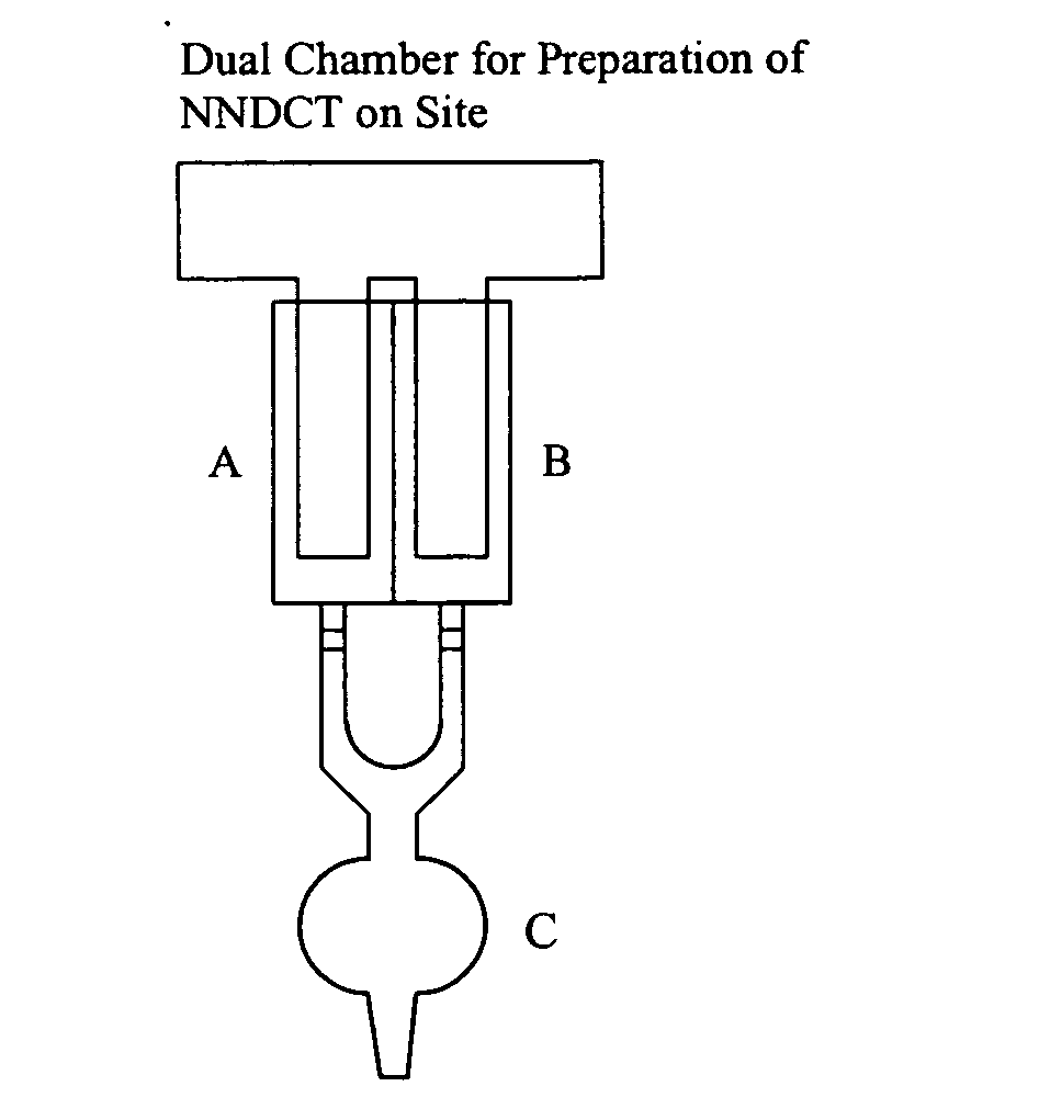 N,N-dihalogenated amino acids and derivatives