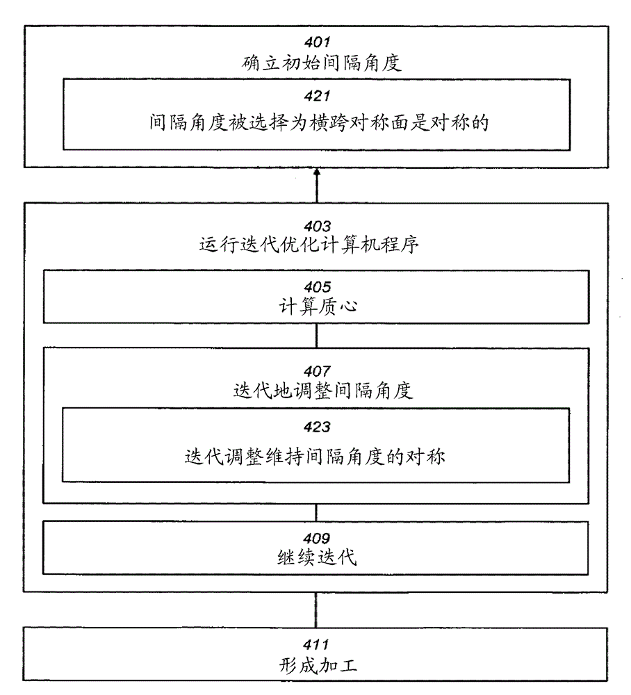 Turbocharger wheel with sound control