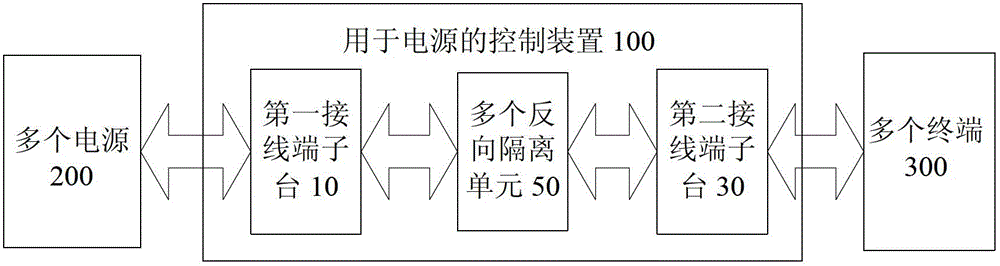 Control device and system used for power source