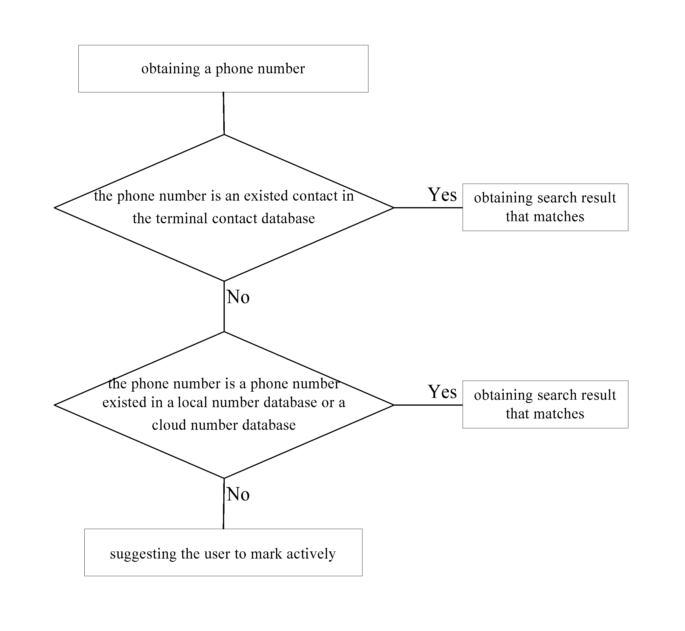 System and Method for Intelligent Call Blocking with Block Mode