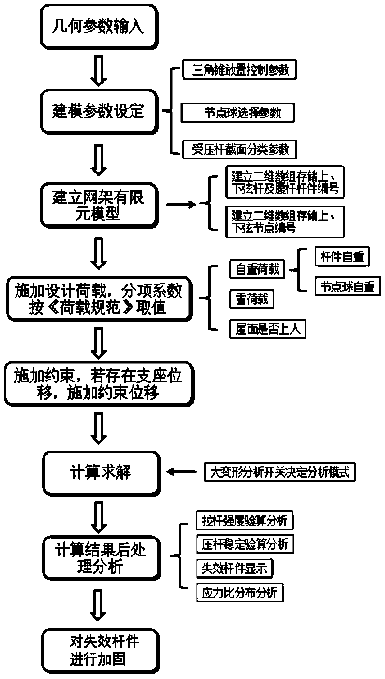 Method for improving safety performance of space truss structure