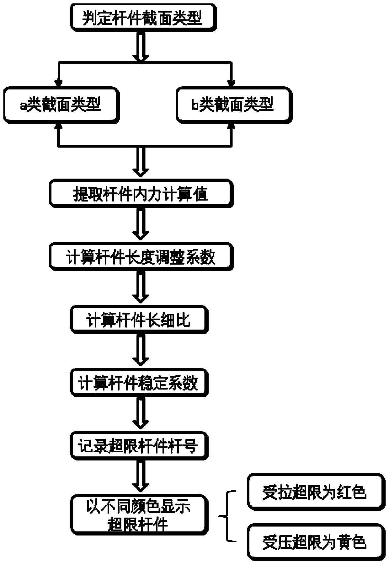 Method for improving safety performance of space truss structure