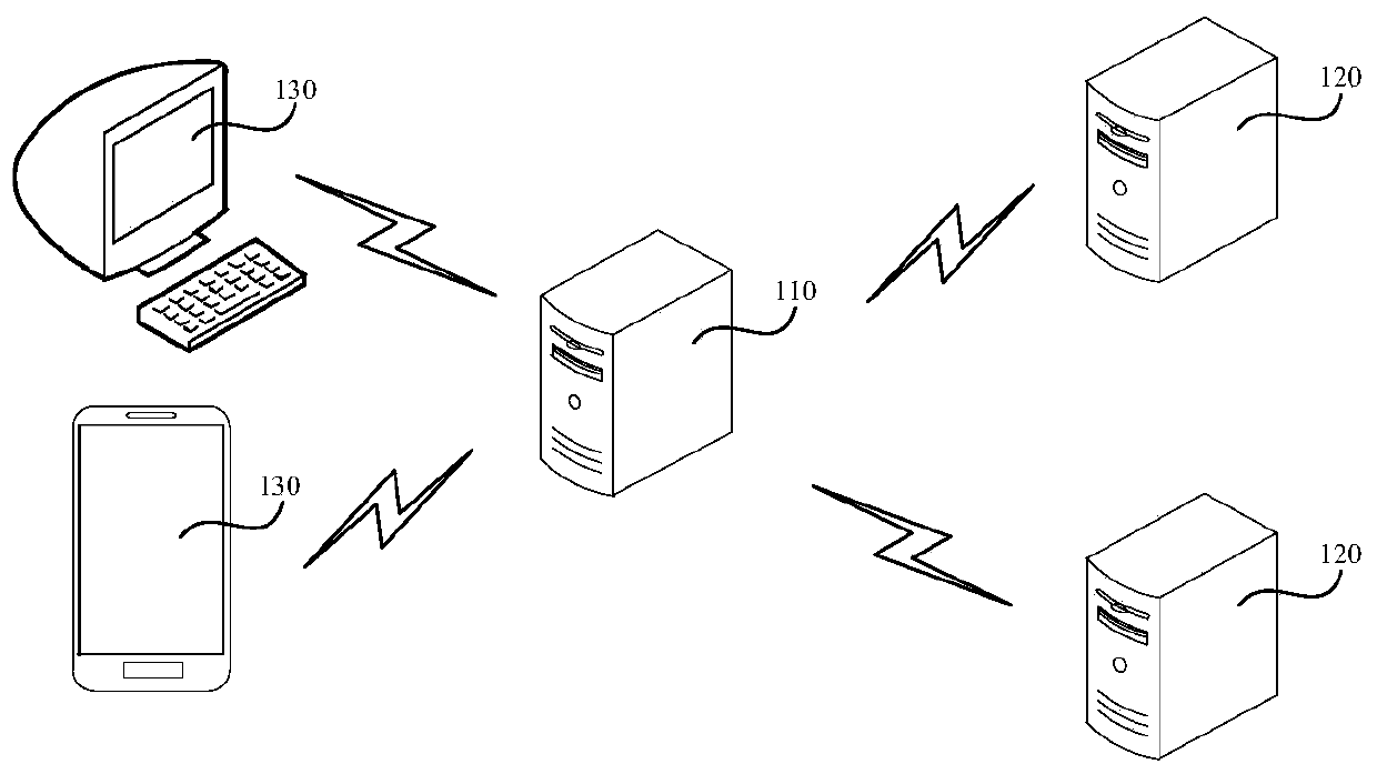 Data review method and device