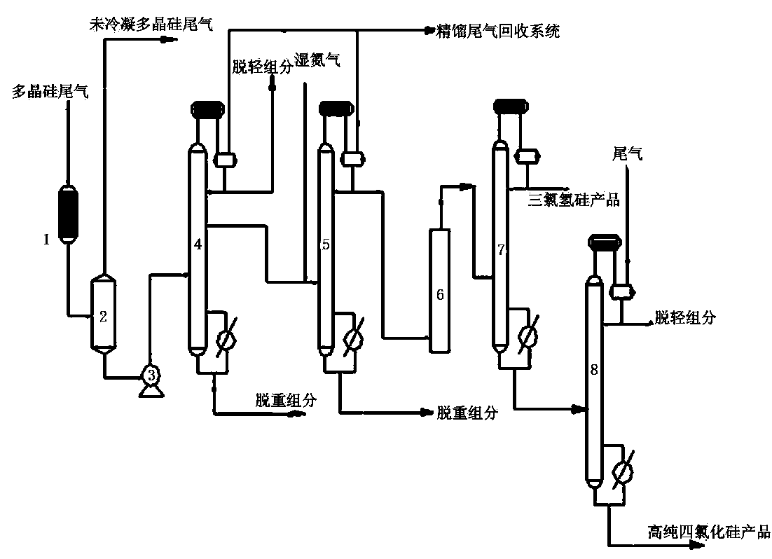 Method for purifying and separating chlorosilane from polysilicon tail gas