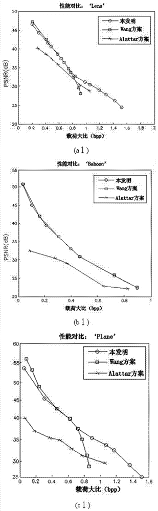 A High Capacity Reversible Watermarking Method Based on Remainder Invariance