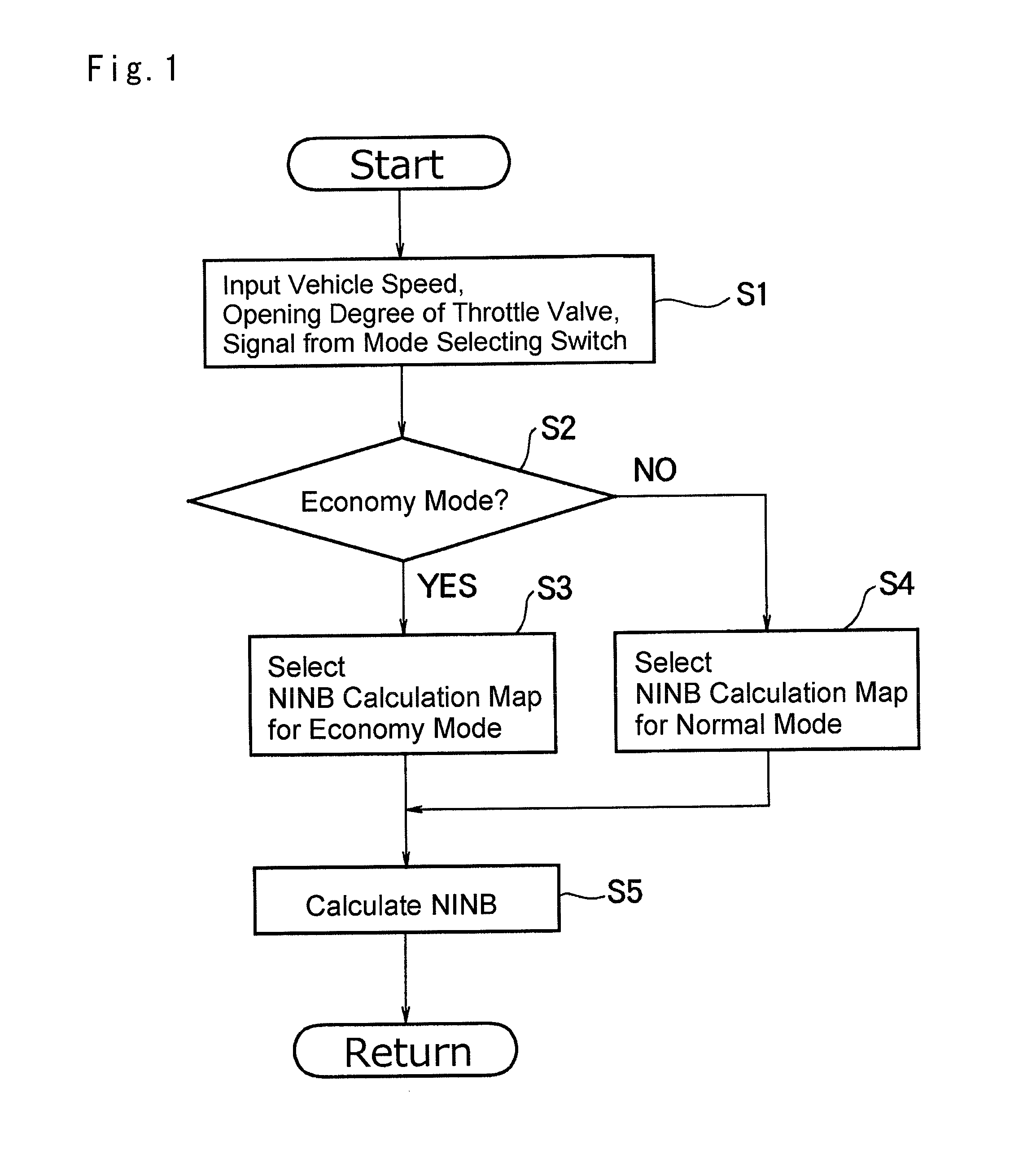 Control system for belt type continuously variable transmission