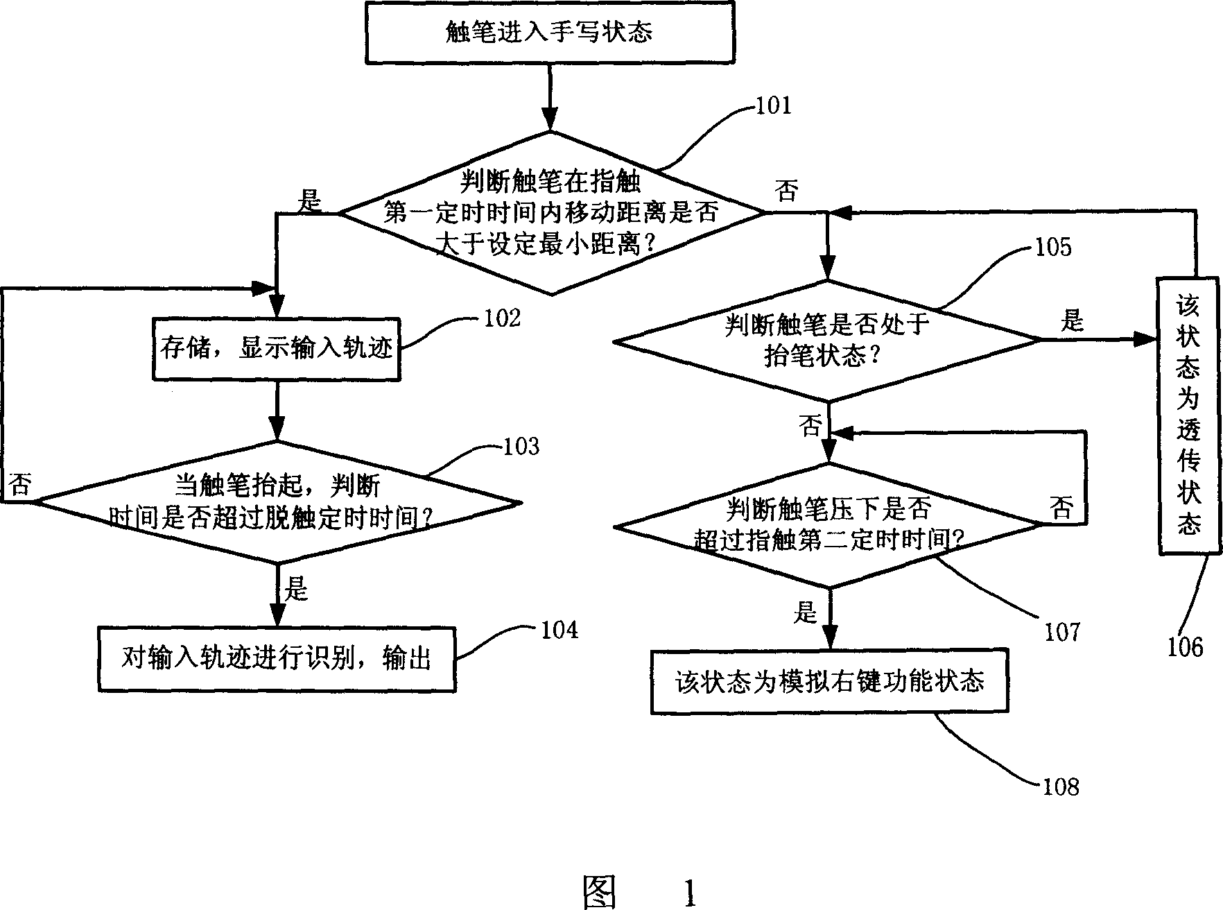 Method for realizing hand-write input