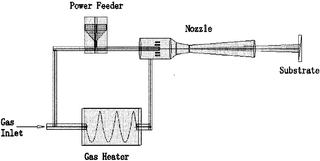 A kind of cold-sprayed aluminum-based corrosion-resistant coating and preparation method thereof