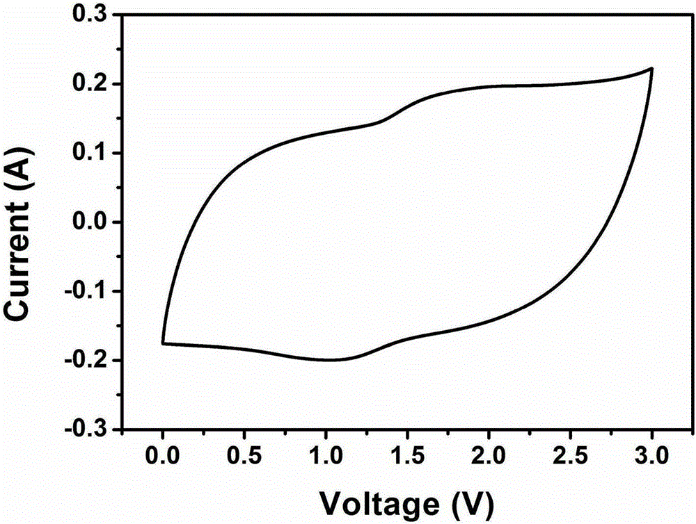 Ternary mixed ionic liquid electrolyte and preparation method and application thereof