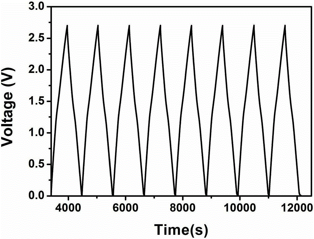 Ternary mixed ionic liquid electrolyte and preparation method and application thereof