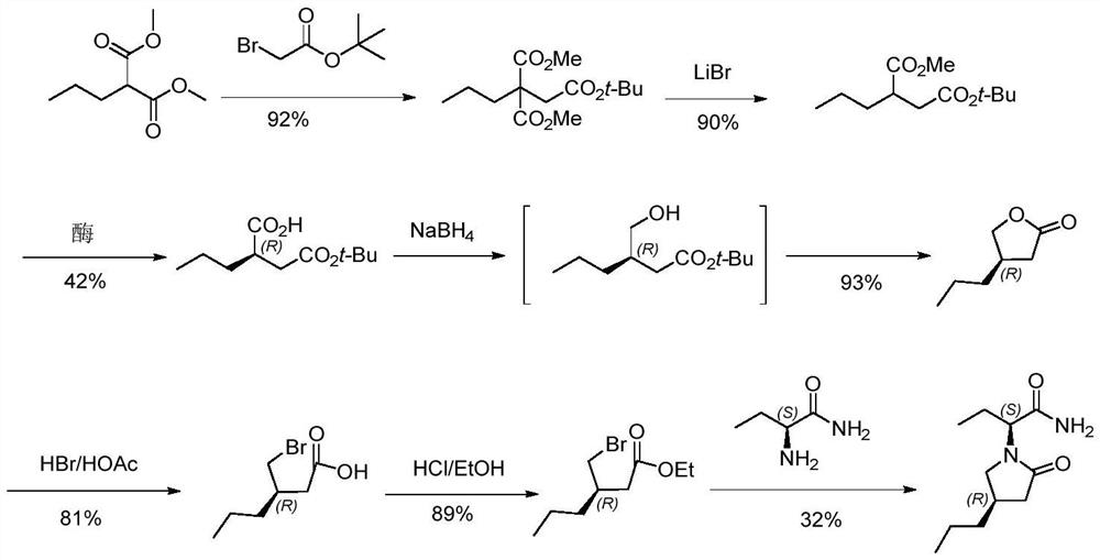 A kind of preparation method of buvaracetam