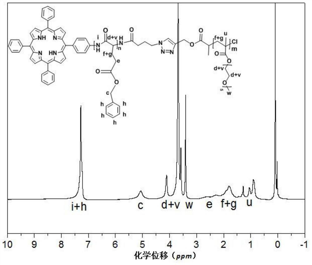 Amphiphilic peptide block copolymer containing porphyrin end group and its preparation method and application