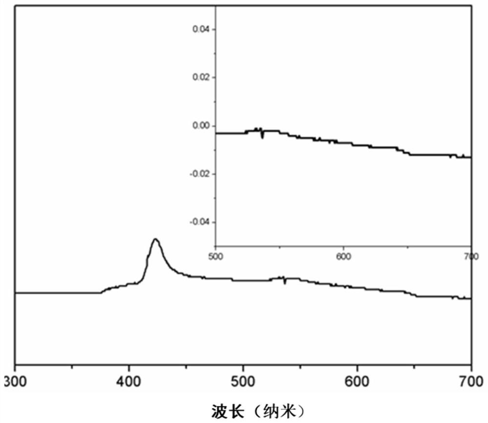 Amphiphilic peptide block copolymer containing porphyrin end group and its preparation method and application