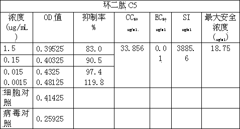 Application of cyclic dipeptide C5 in phellinus igniarius in resisting avian influenza H5N1 virus