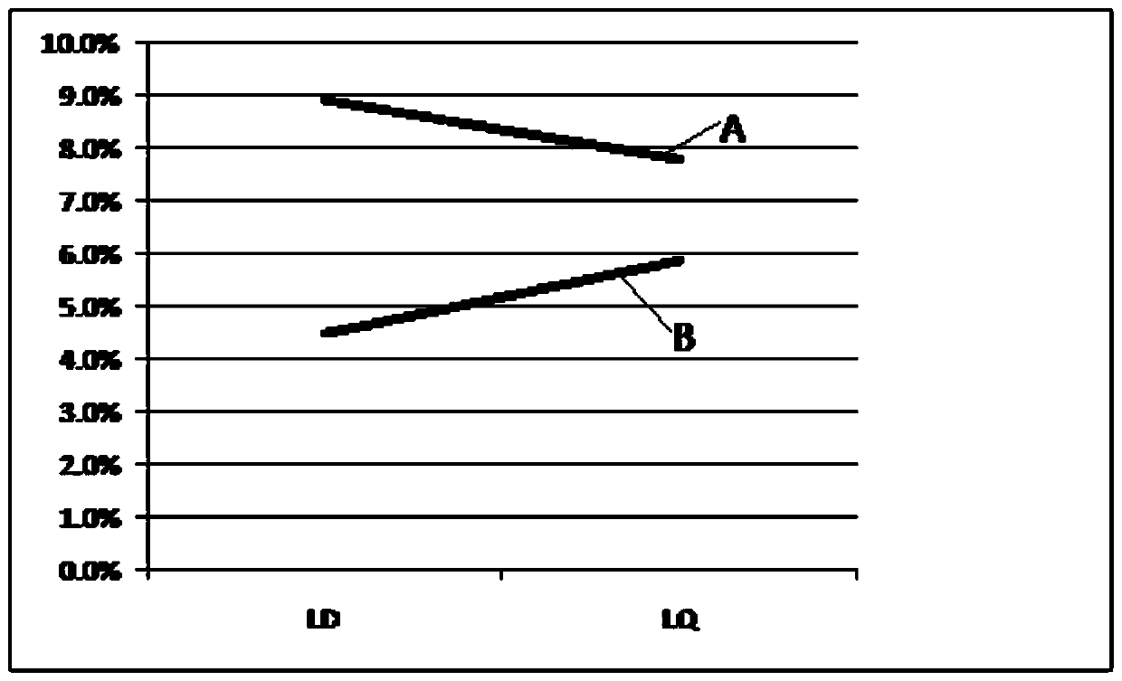 Motor rotor, motor, compressor and air conditioner