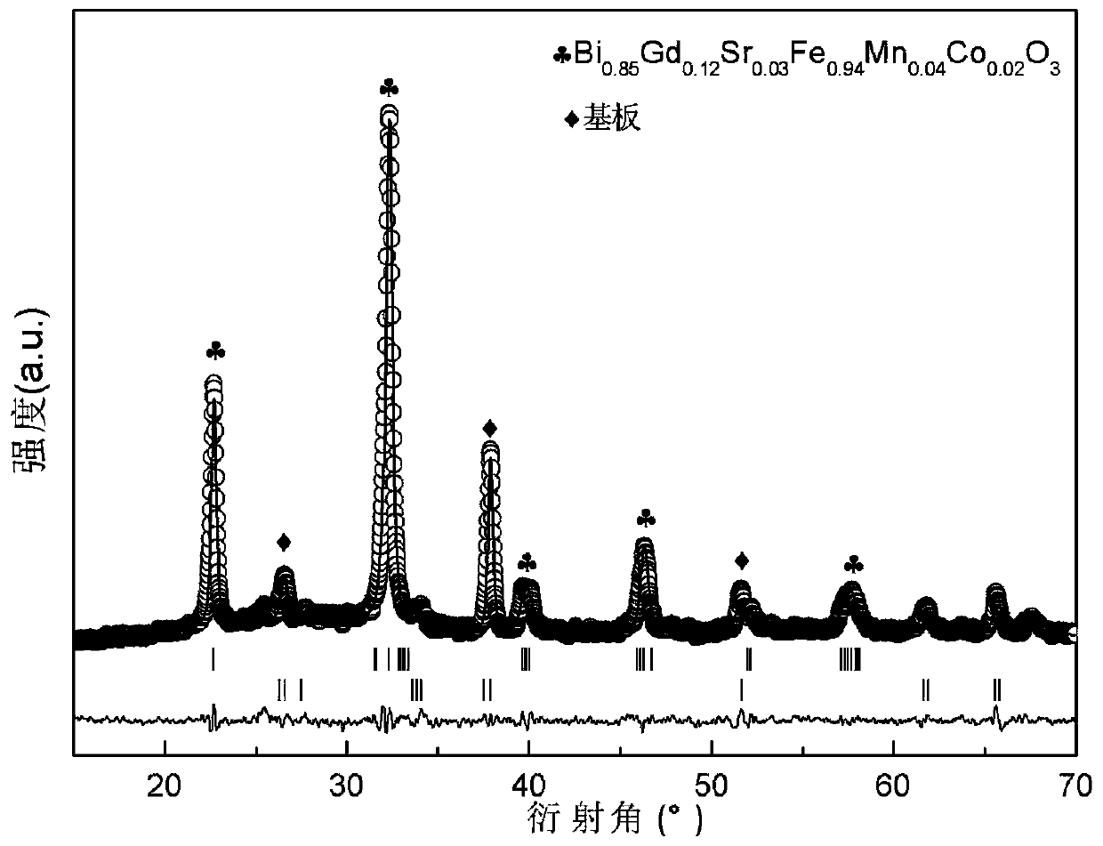 A kind of lasrmnco/gdsrmnco co-doped bismuth ferrite superlattice film and preparation method thereof