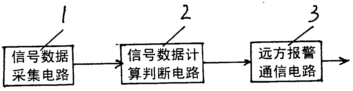 Abnormal operation remote alarm device for distribution transformer distribution room equipment