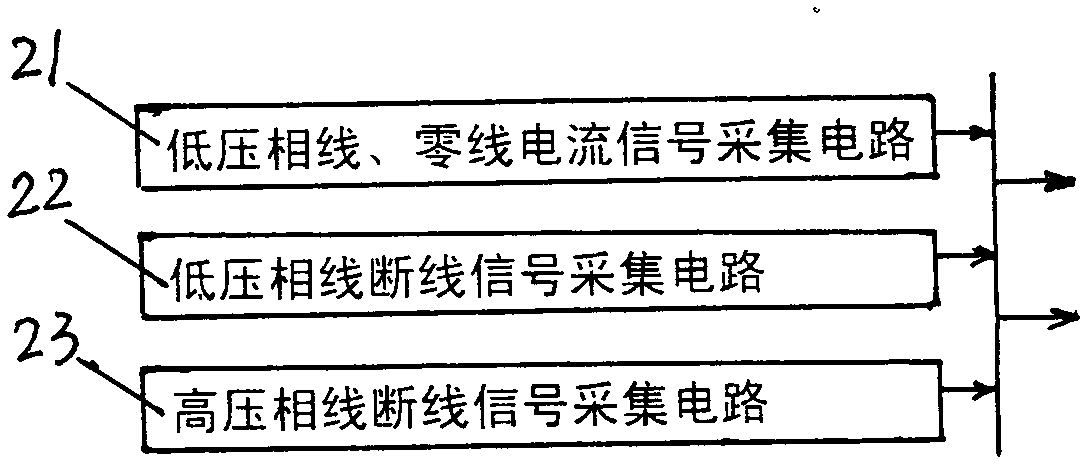 Abnormal operation remote alarm device for distribution transformer distribution room equipment