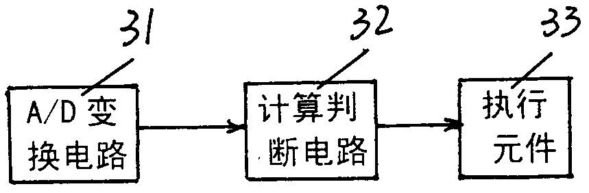 Abnormal operation remote alarm device for distribution transformer distribution room equipment