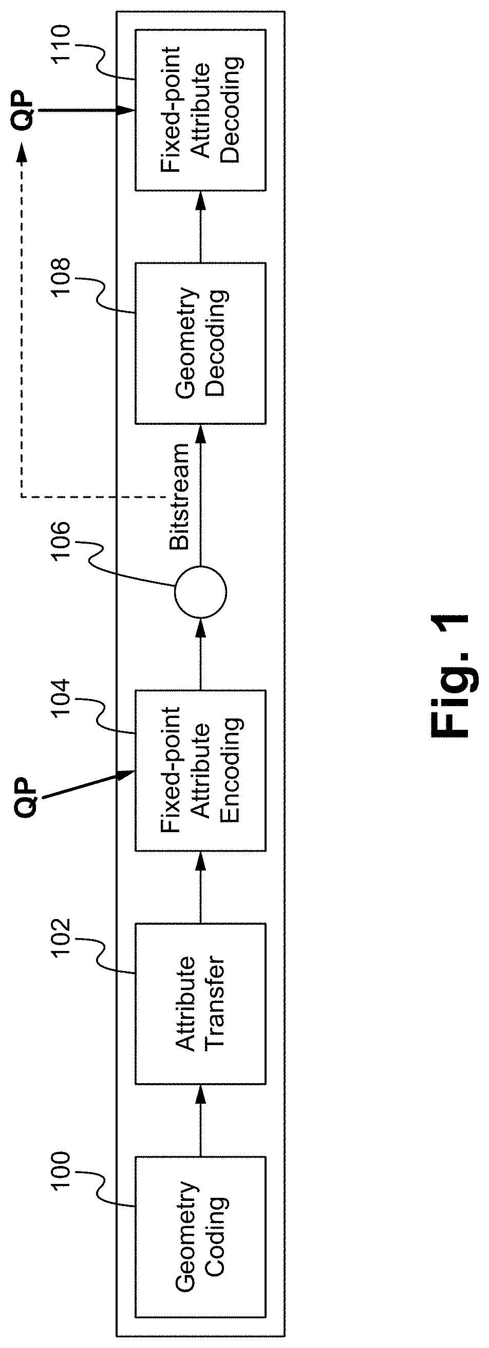 Quantization step parameter for point cloud compression