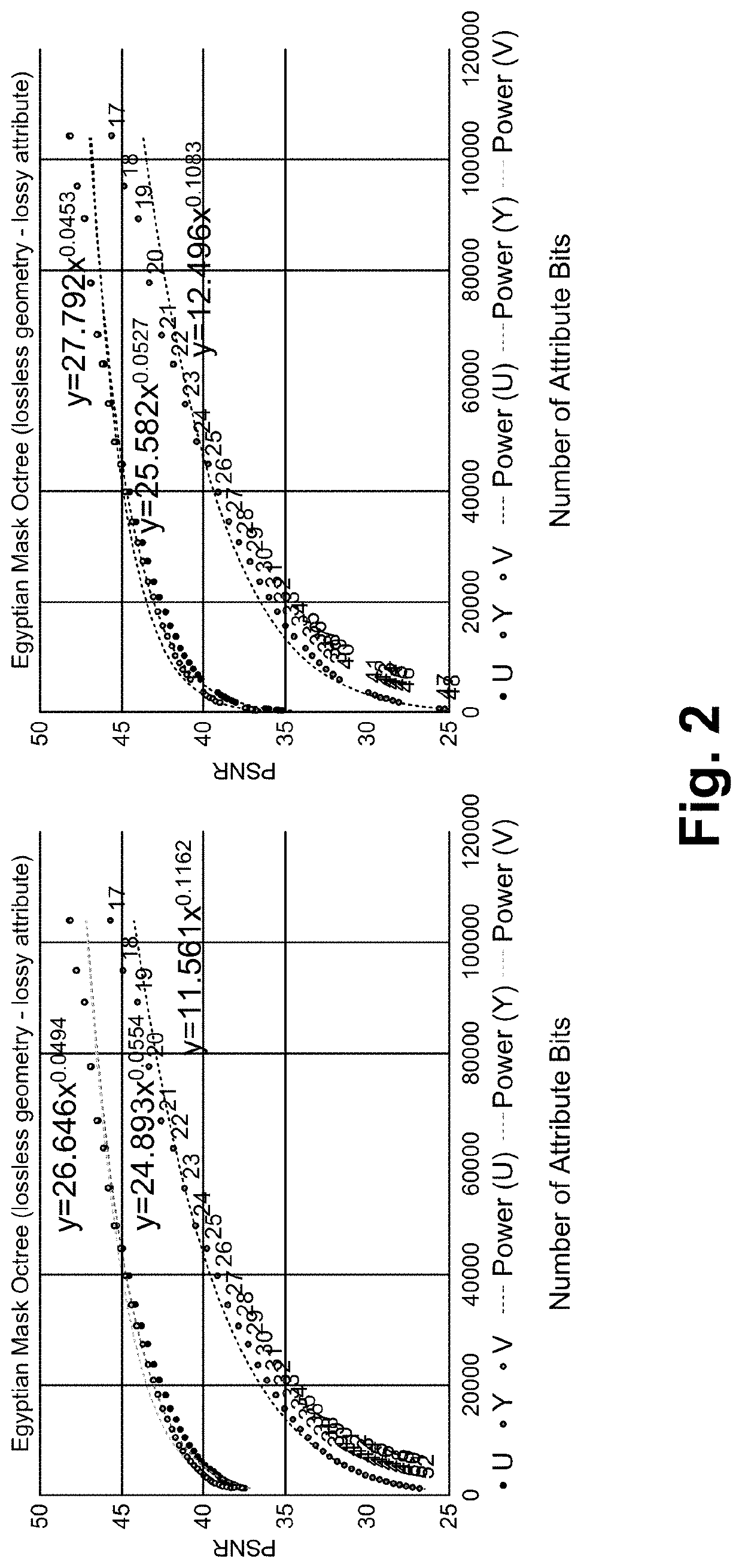 Quantization step parameter for point cloud compression