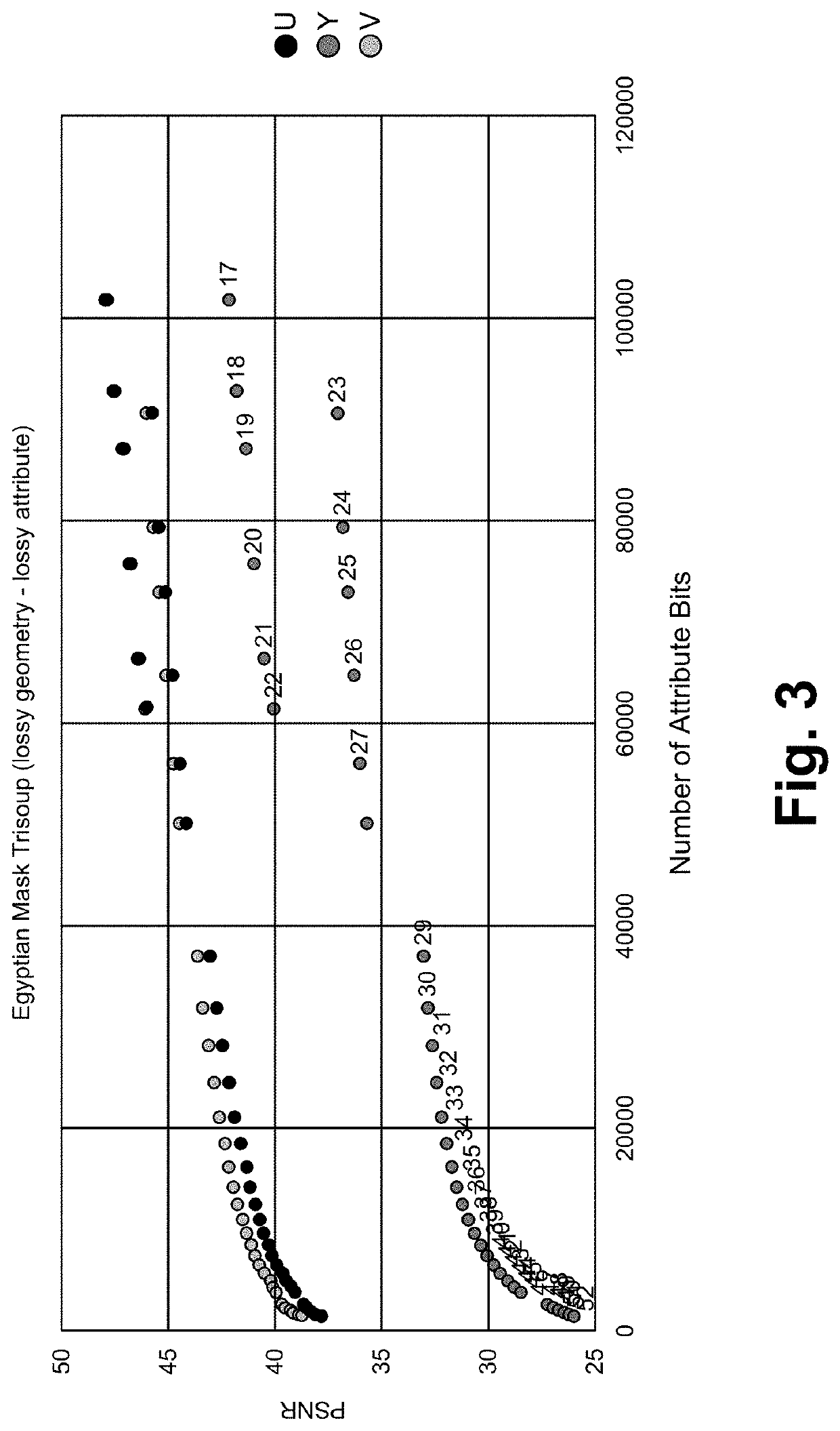 Quantization step parameter for point cloud compression