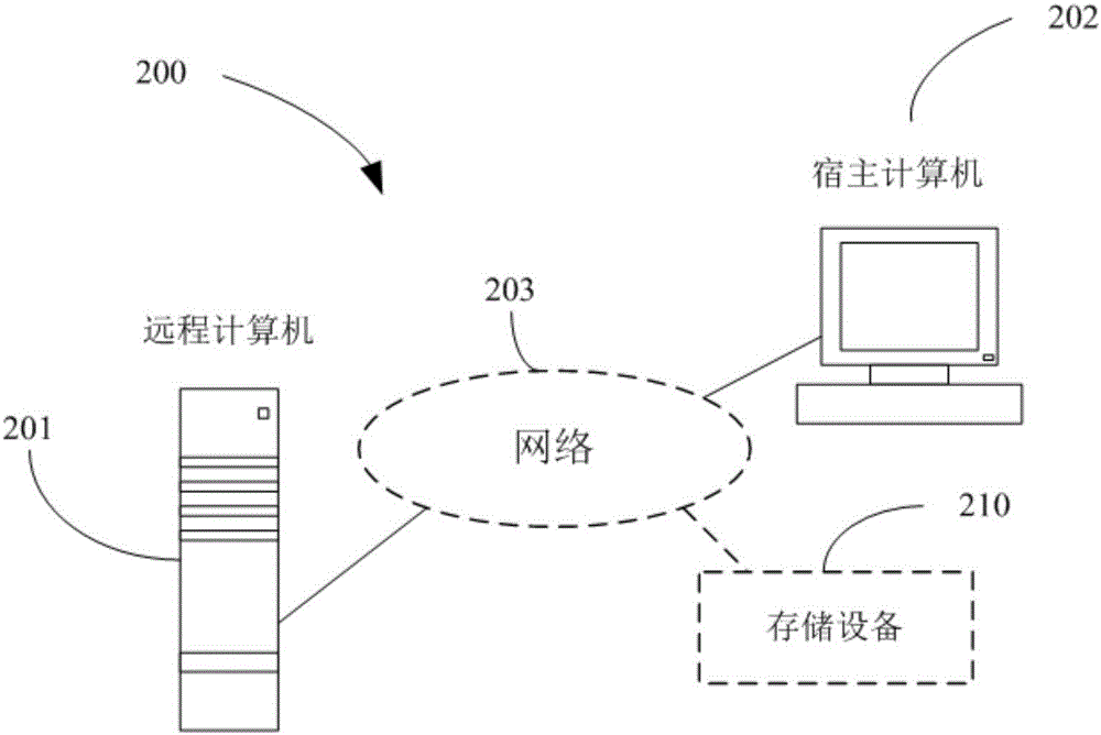 Method for debugging computer program