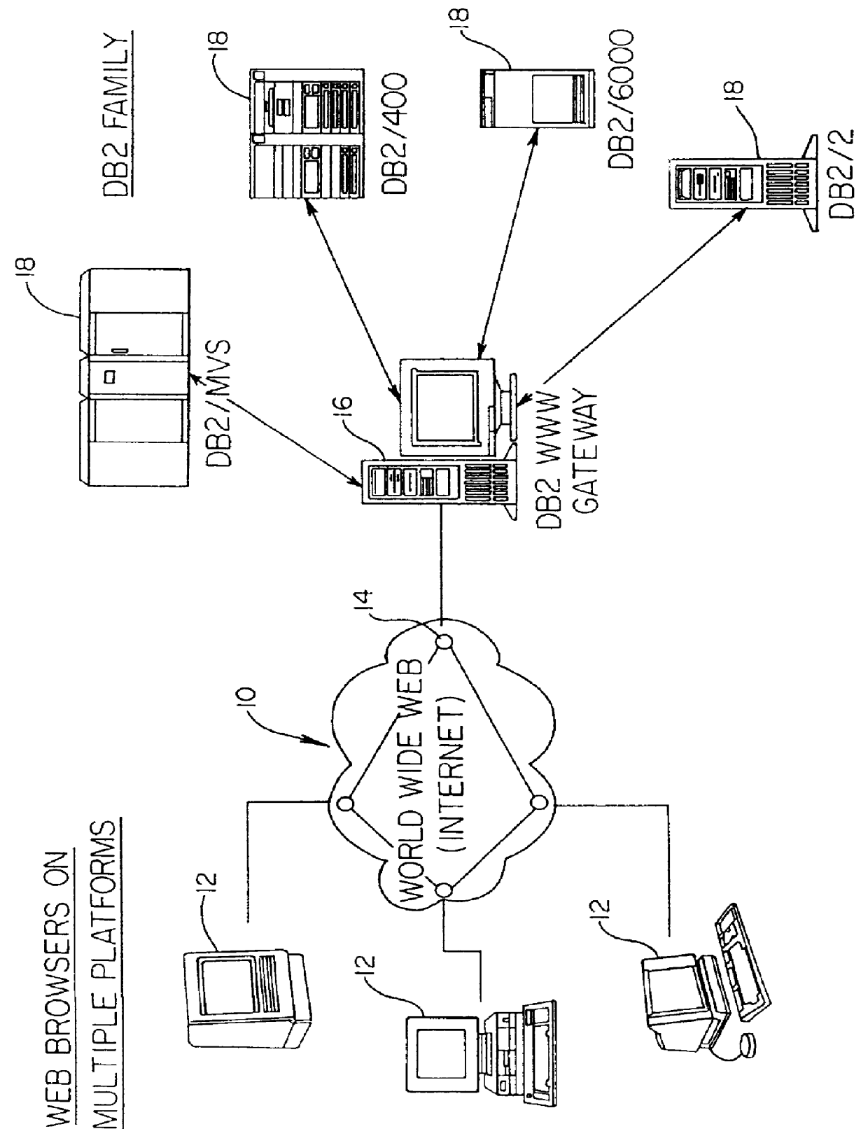 Creating macro language files for executing structured query language (SQL) queries in a relational database via a network