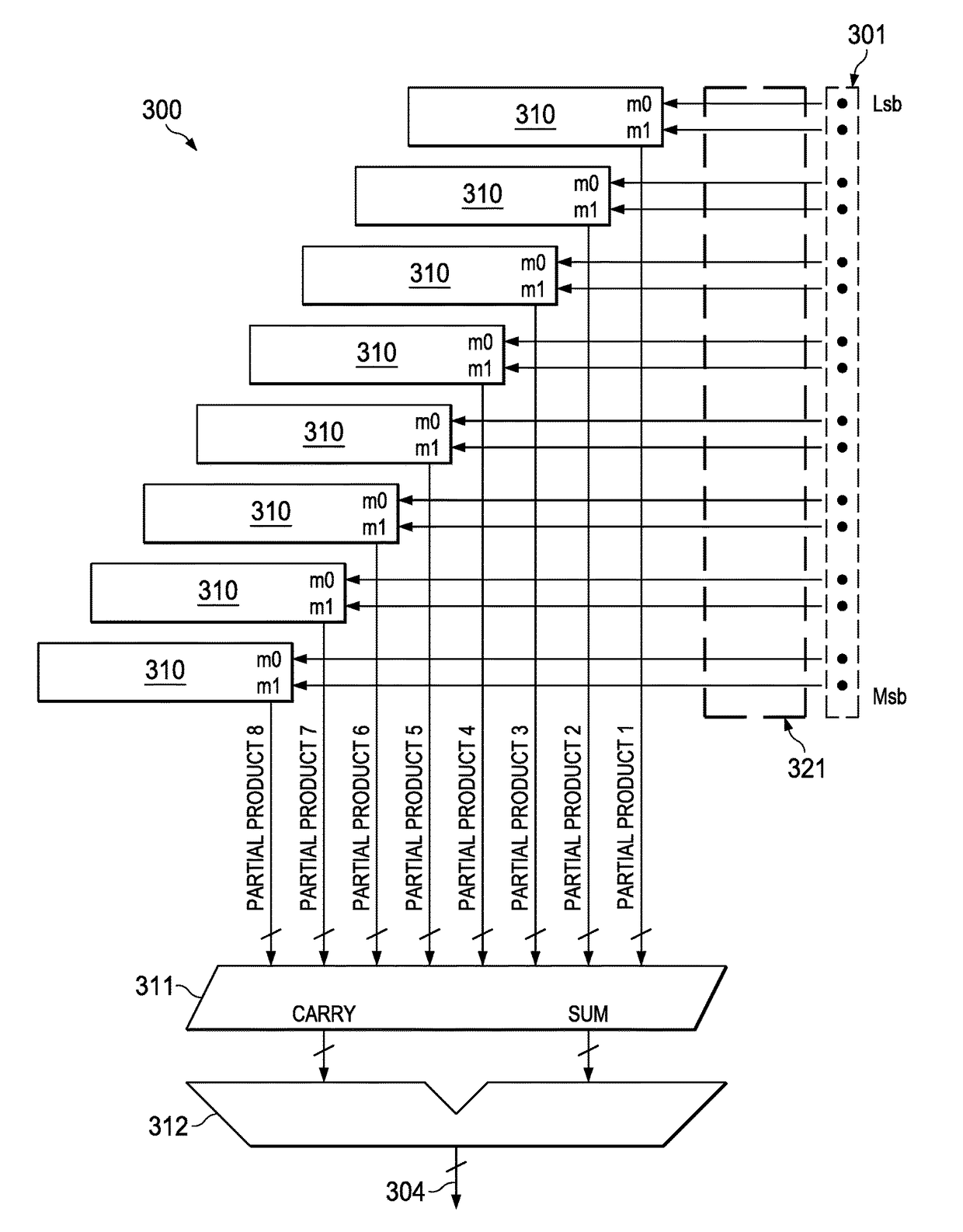 Methods and apparatuses for performing multiplication